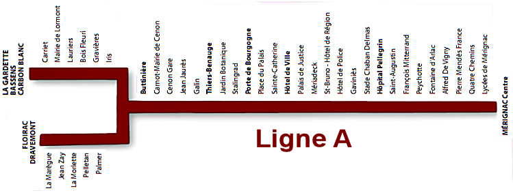 Ligne A